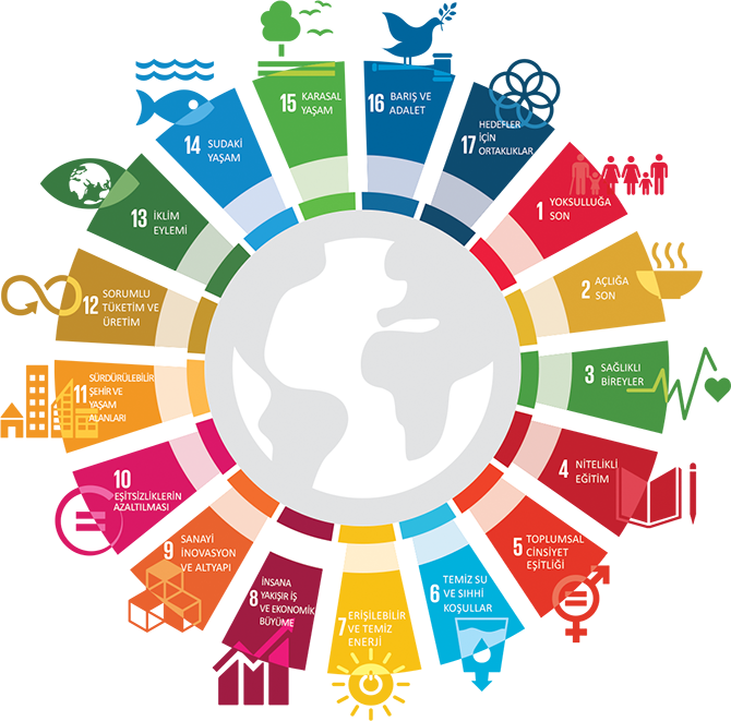 Geleceği koruyan enerji modeli